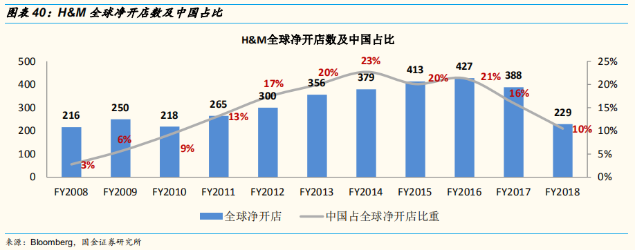 四大时尚服饰集团中国业务深度解析：优衣库的辉耀与GAP的黯灭