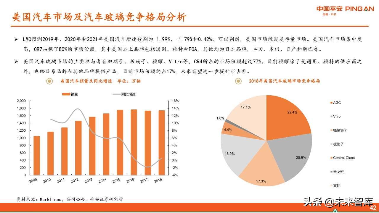 福耀玻璃深度解析：全球化稳步前进，新业务联动发展