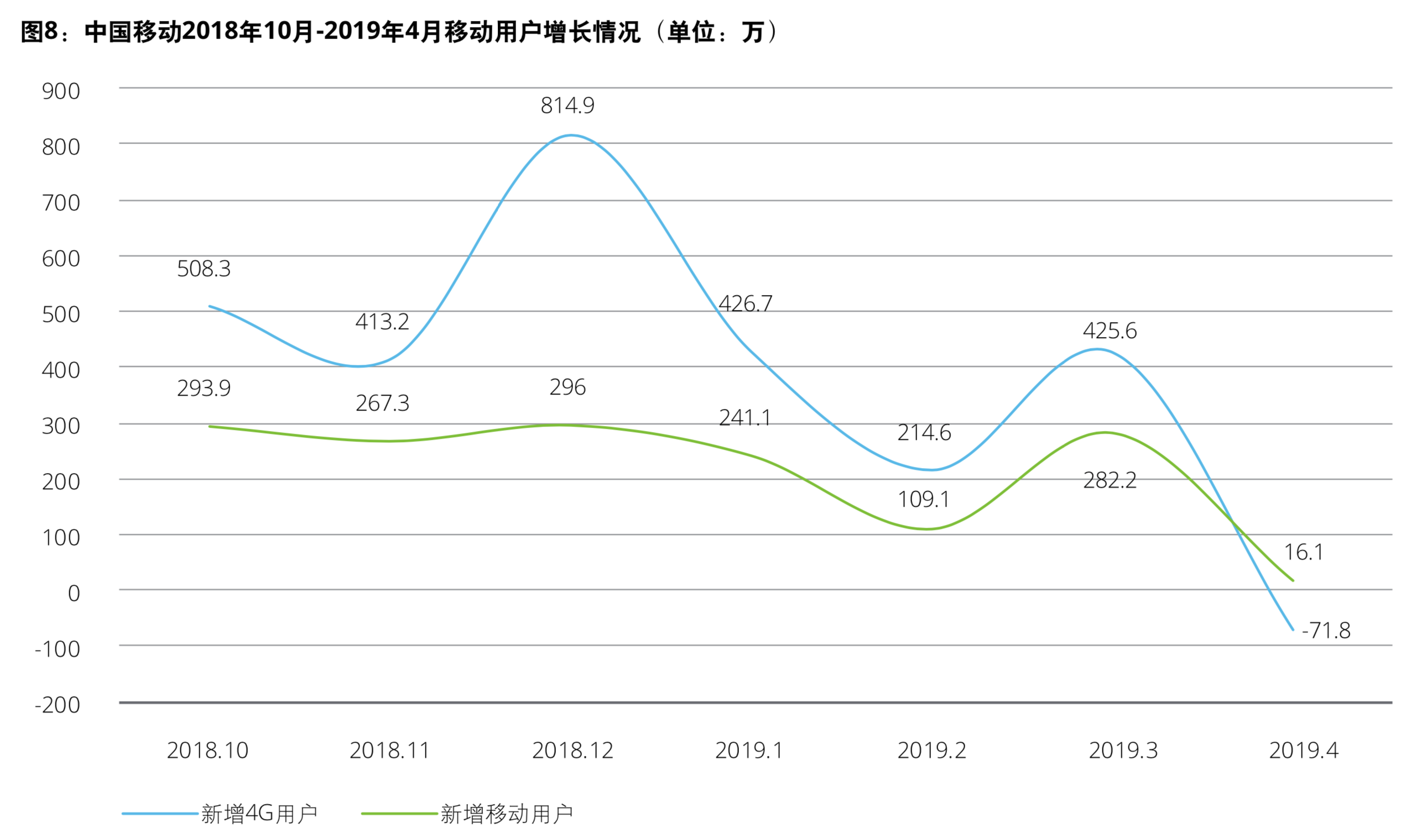 德勤电信行业深度洞察分析