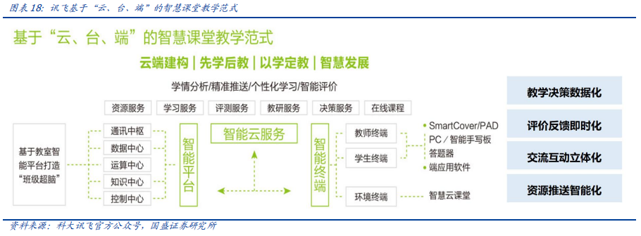 科大訊飛深度研究：AI+落地先行者，打造多個百億收入集群