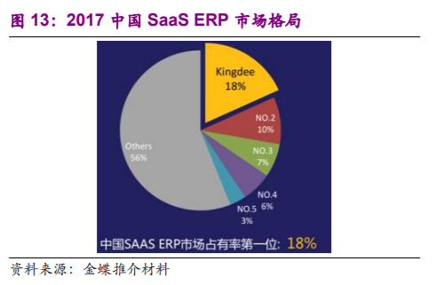 企业管理软件行业深度报告：云ERP高速成长，云转型驱动机会