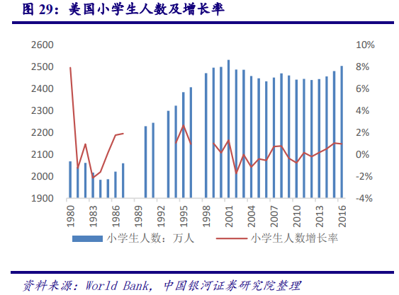 从美国市场看中国造纸业：对上游原材料的把控度决定行业话语权
