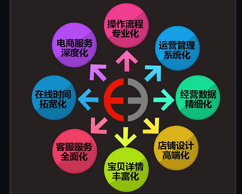 抖音代运营网(抖音代运营公司靠谱吗？如何代运营抖音？)
