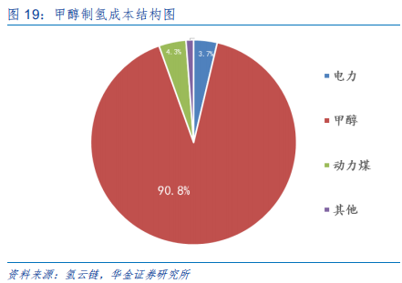 新能源设备深度分析：什么才是靠谱的氢能源车？
