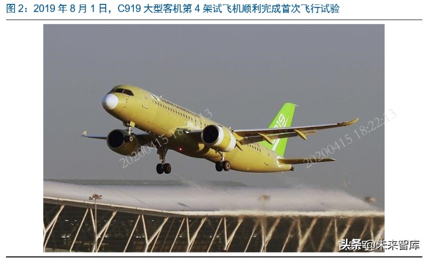 国产大飞机制造行业深度报告：“破局”与“崛起”