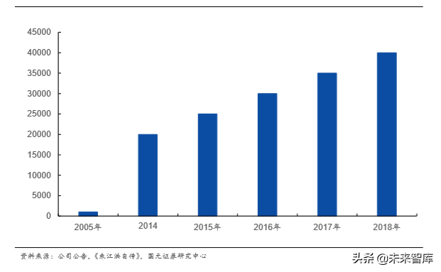 格力电器如何独立自主走出空调通途？