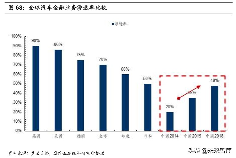 汽车后市场深度报告：逻辑、赛道与投资机会