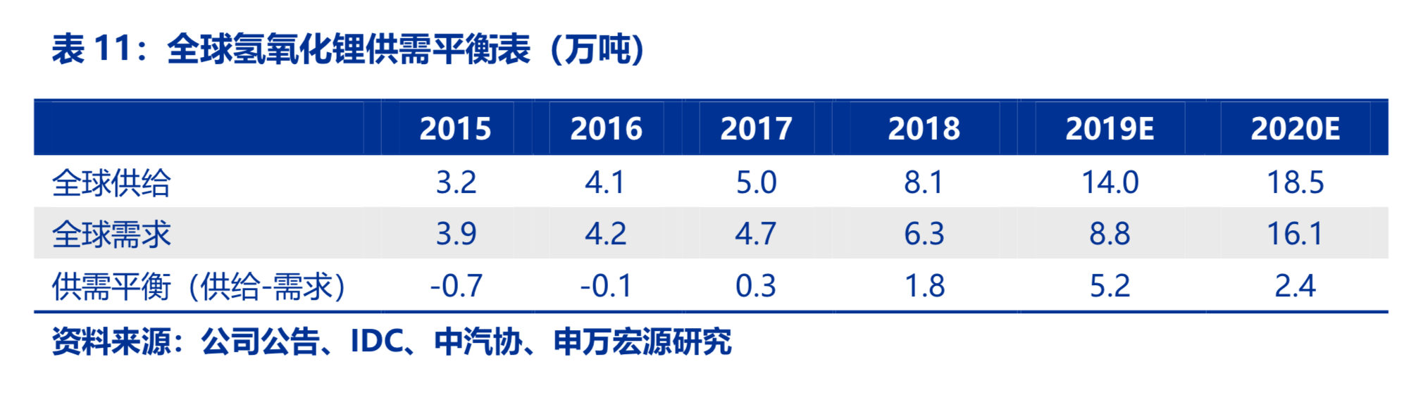 新能源产业链之钴锂行业深度研究报告：凤凰涅槃，不破不立