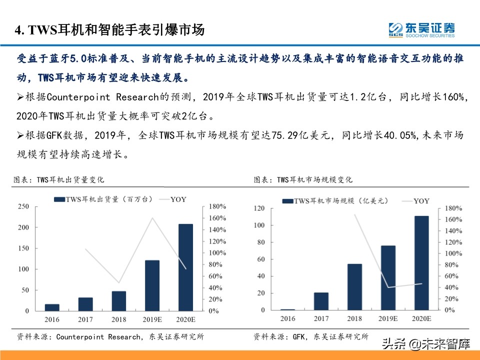 5G产业链投资机会大盘点：5G风来，百花齐开（99页）