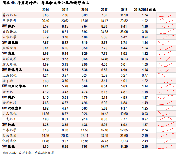 化工行业集中度专题研究报告