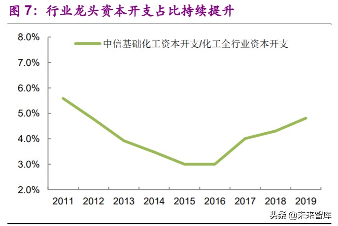 基礎化工下半年投資策略：白馬逆勢崛起，新材料迎來機遇