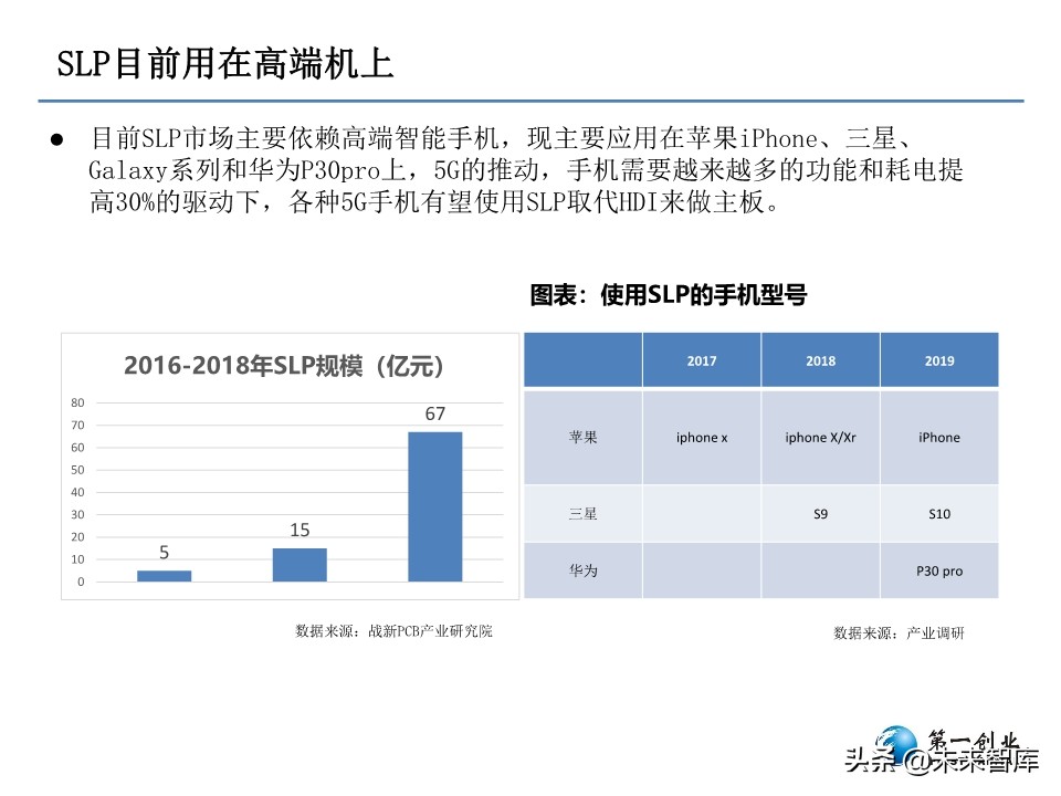 5G时代PCB板发展方向研究：更高频高速、更高集成度