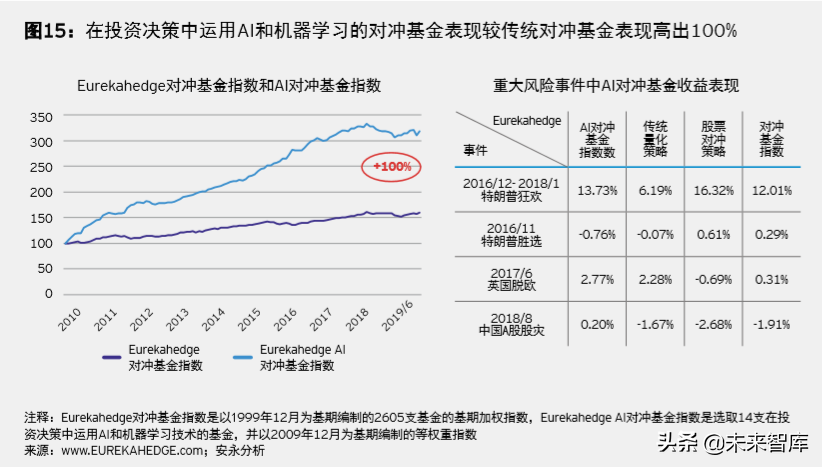 安永2019年全球資產管理行業報告：新機遇，新格局