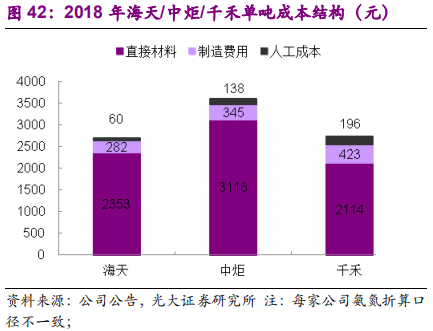 调味品行业深度报告：民以食为天，食以味为先