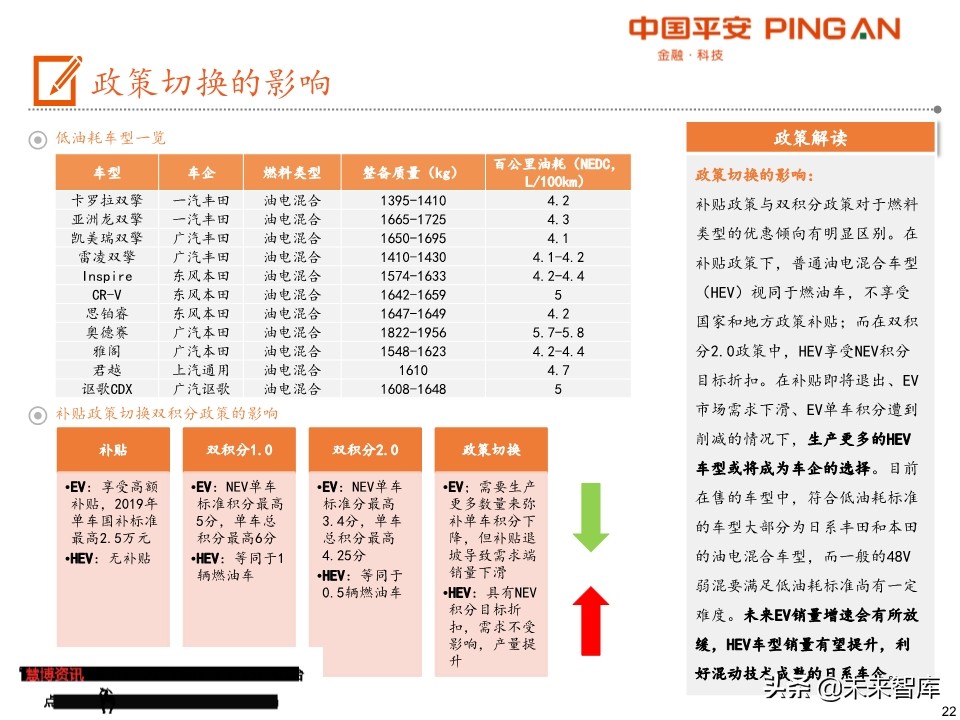 电动车产业链全景图（48页PPT）