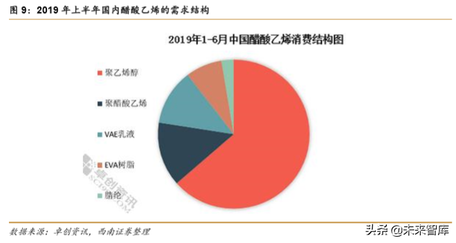 化工行业专题报告：PVA需求持续增长，高端产品进口替代