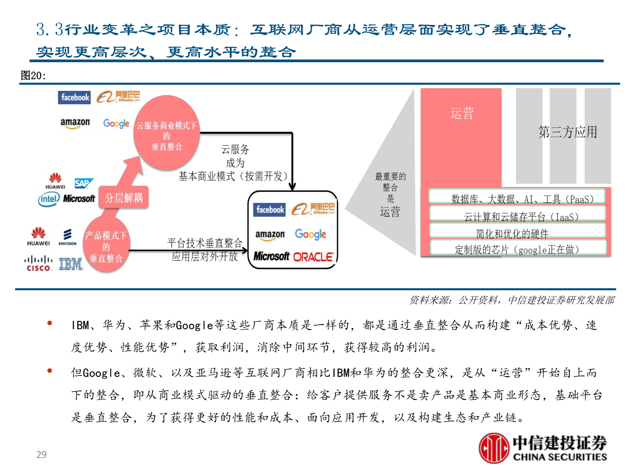 电信行业新势力深度分析报告：TIP&CORD的机会与挑战