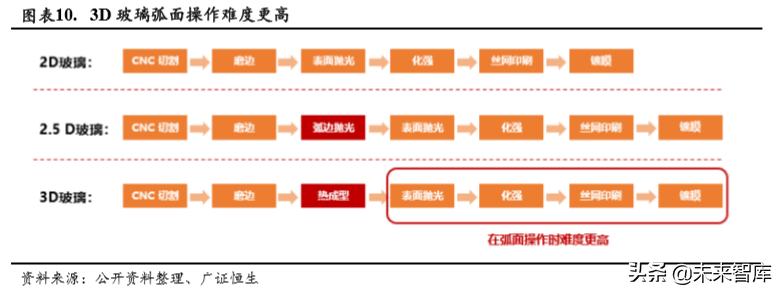 蓝思科技深度解析：新周期开启，最为受益标的