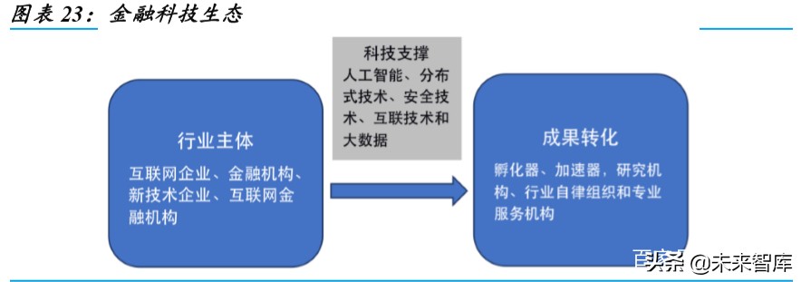 金融科技深度报告：银行IT，景气向上