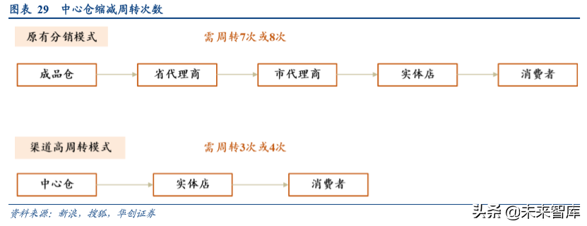 家电行业渠道战略深度研究：效率升级，品牌制胜
