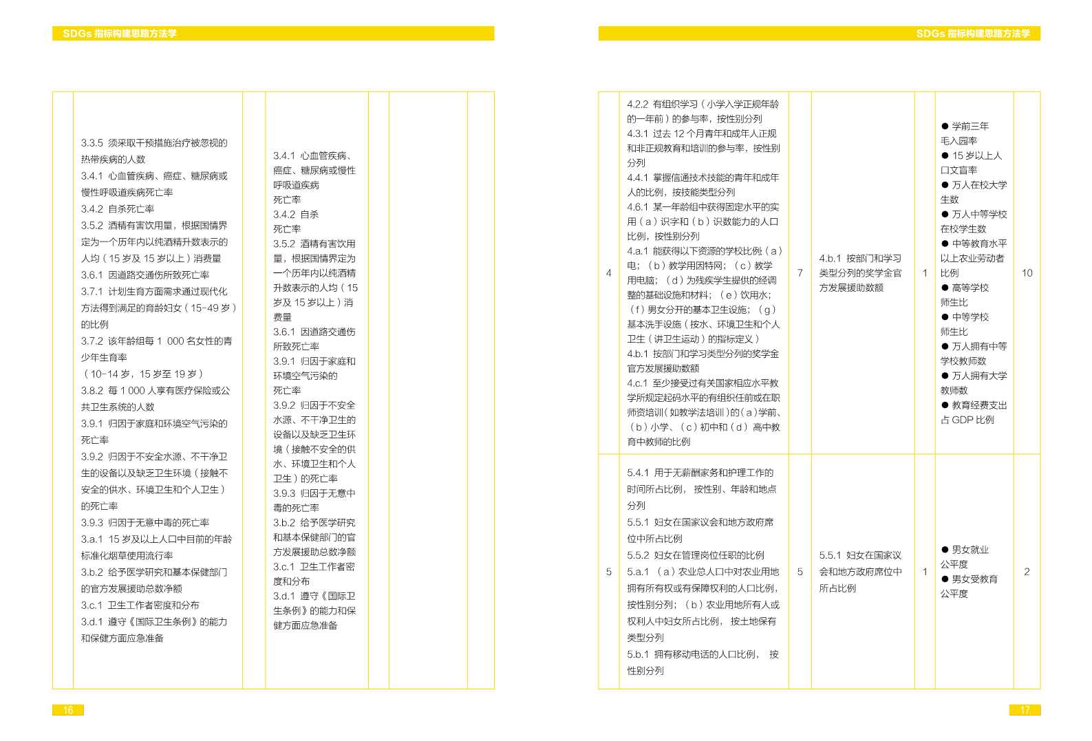 中国可持续发展目标(SDGs)指标构建及进展评估报告2018