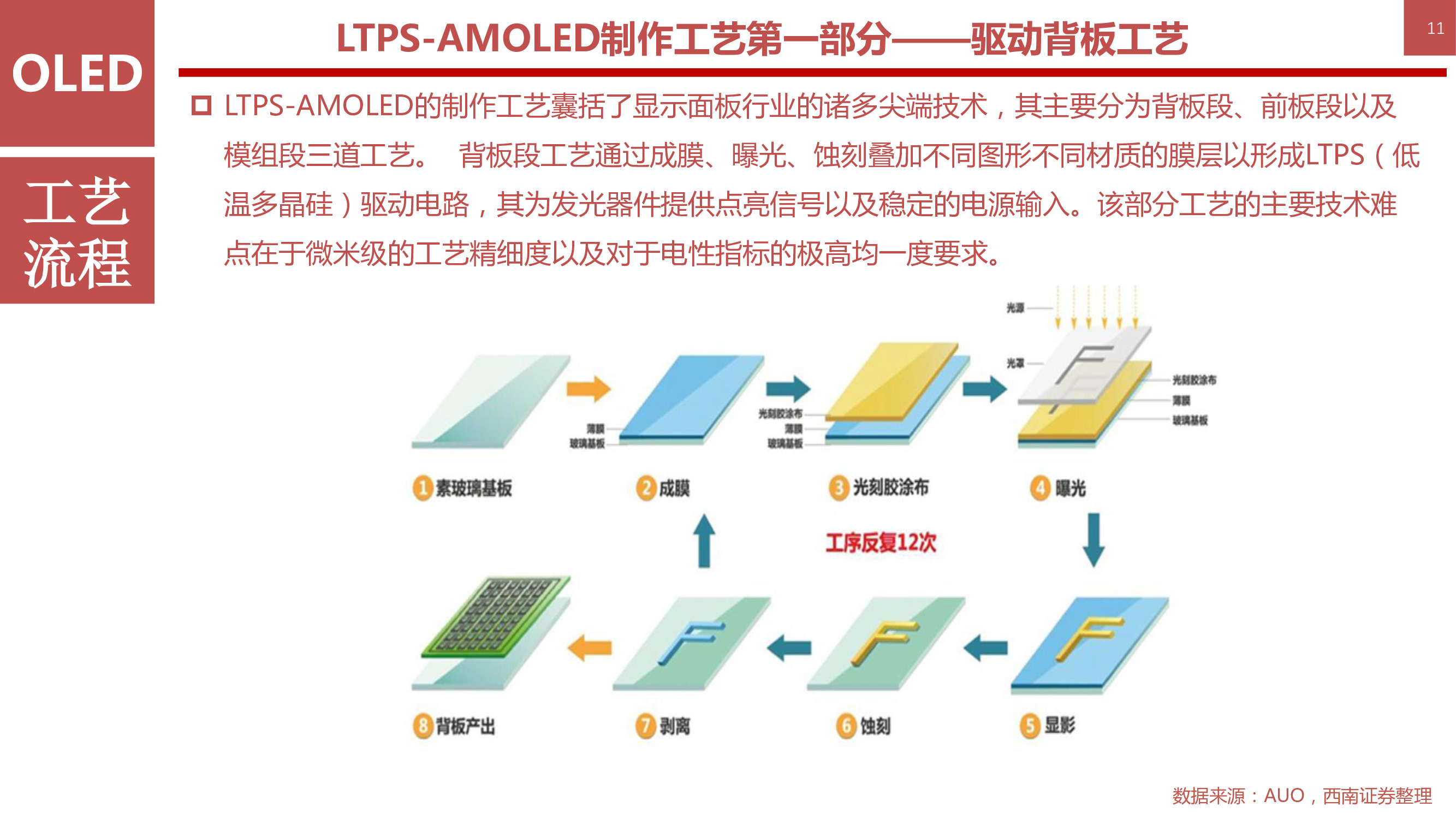 液晶显示技术专题：146页PPT深度解析OLED柔性屏行业