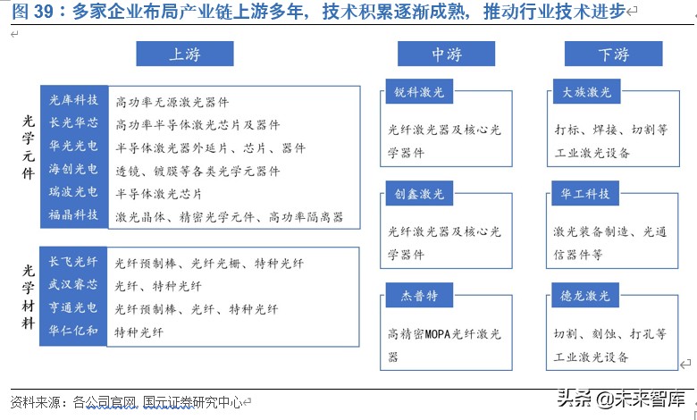 光纤激光器行业深度报告：价格战加速行业发展，垂直整合强者恒强