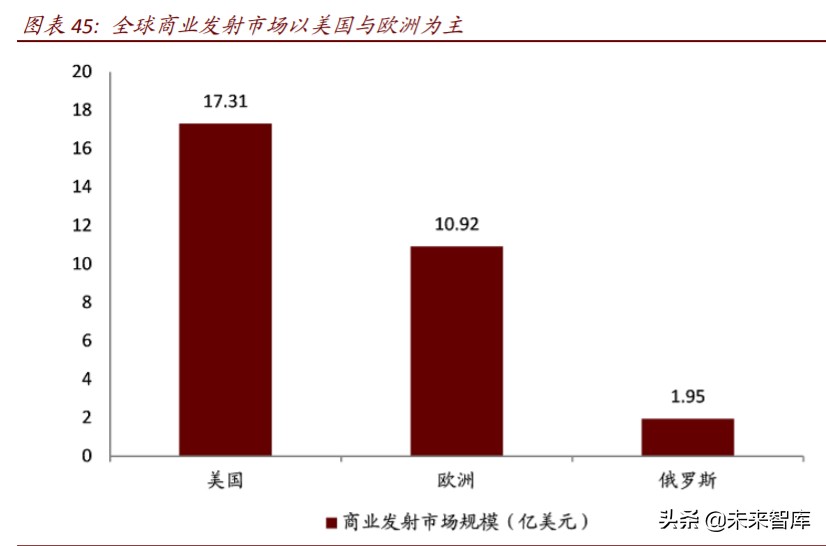 商业航天行业深度报告：谁能成为中国的SpaceX