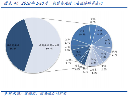 从欧洲到中国，深度分析汽车排放升级的影响