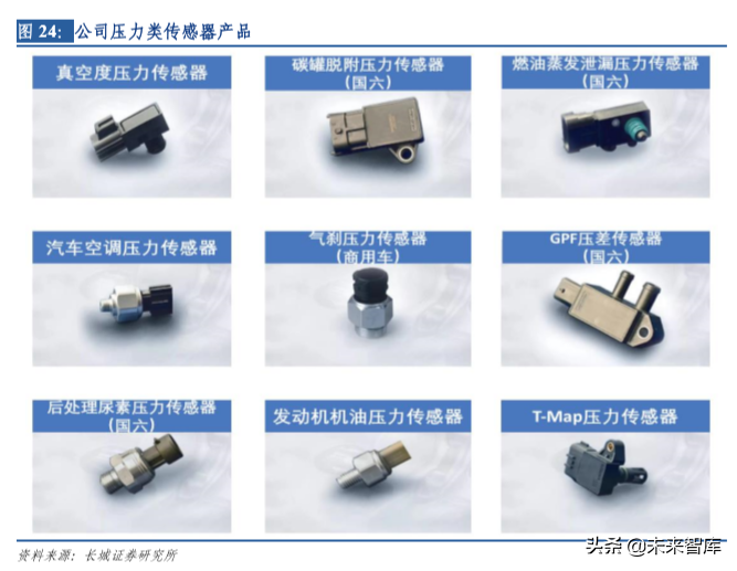 汽车电子专题报告之保隆科技深度解析