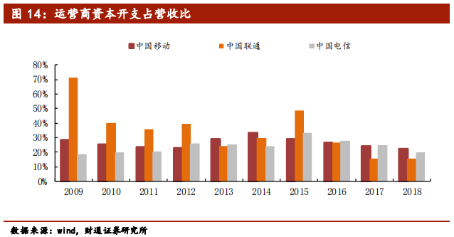 5G行业专题报告：从1G到6G，深度洞察5G的本质