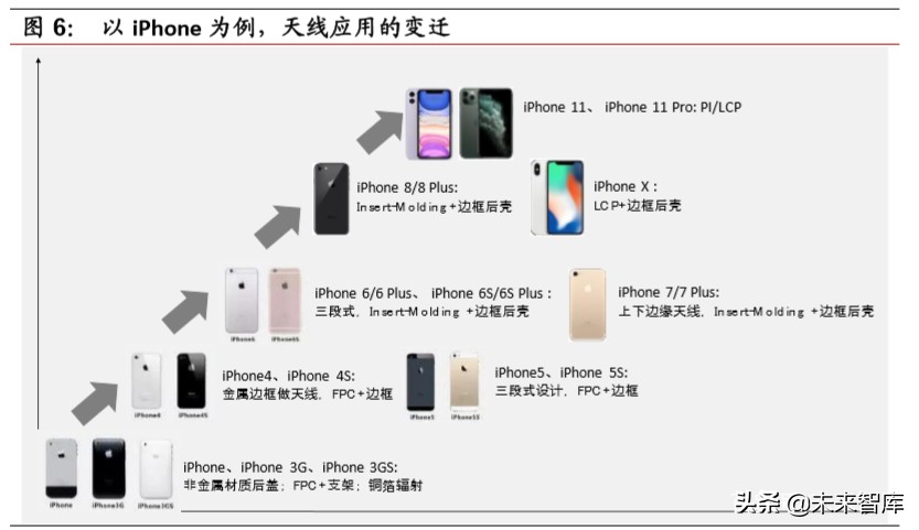 5G天线行业专题报告：终端天线变化铸就价值，新基建发力再造空间