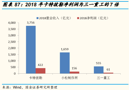工程机械行业专题报告：三一重工深度研究
