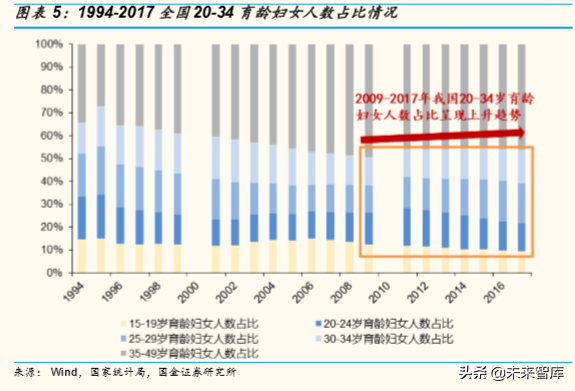 中国七十年人口变迁与K12阶段学生数量演变趋势