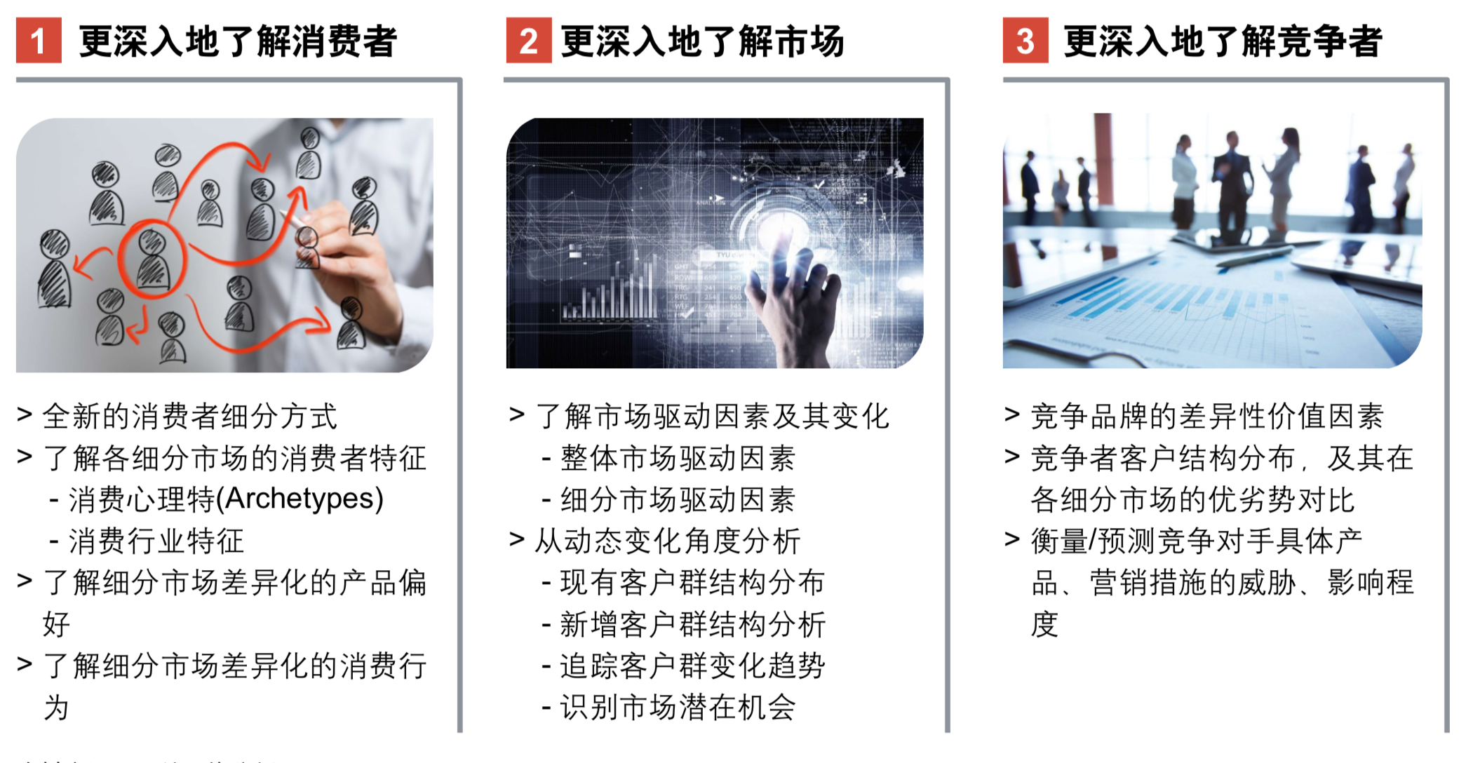 罗兰贝格中国乘用车营销趋势洞察及品牌战略规划