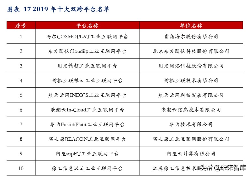 工业互联网深度报告：智造升级，科技赋能主旋律