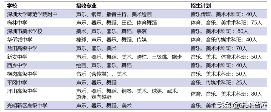 北上深升学政策专题研究：2020年深圳地区升学指南