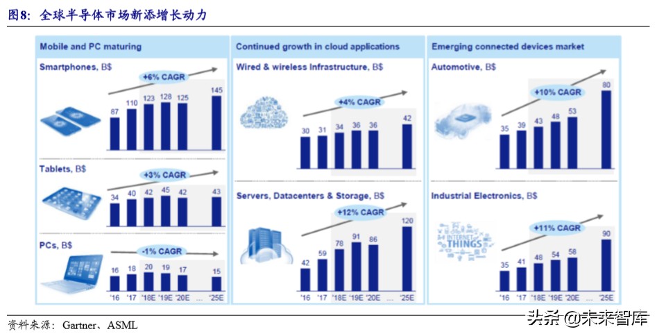 半导体设备产业详解：产业转移与国家力量赋能国产化加速推进