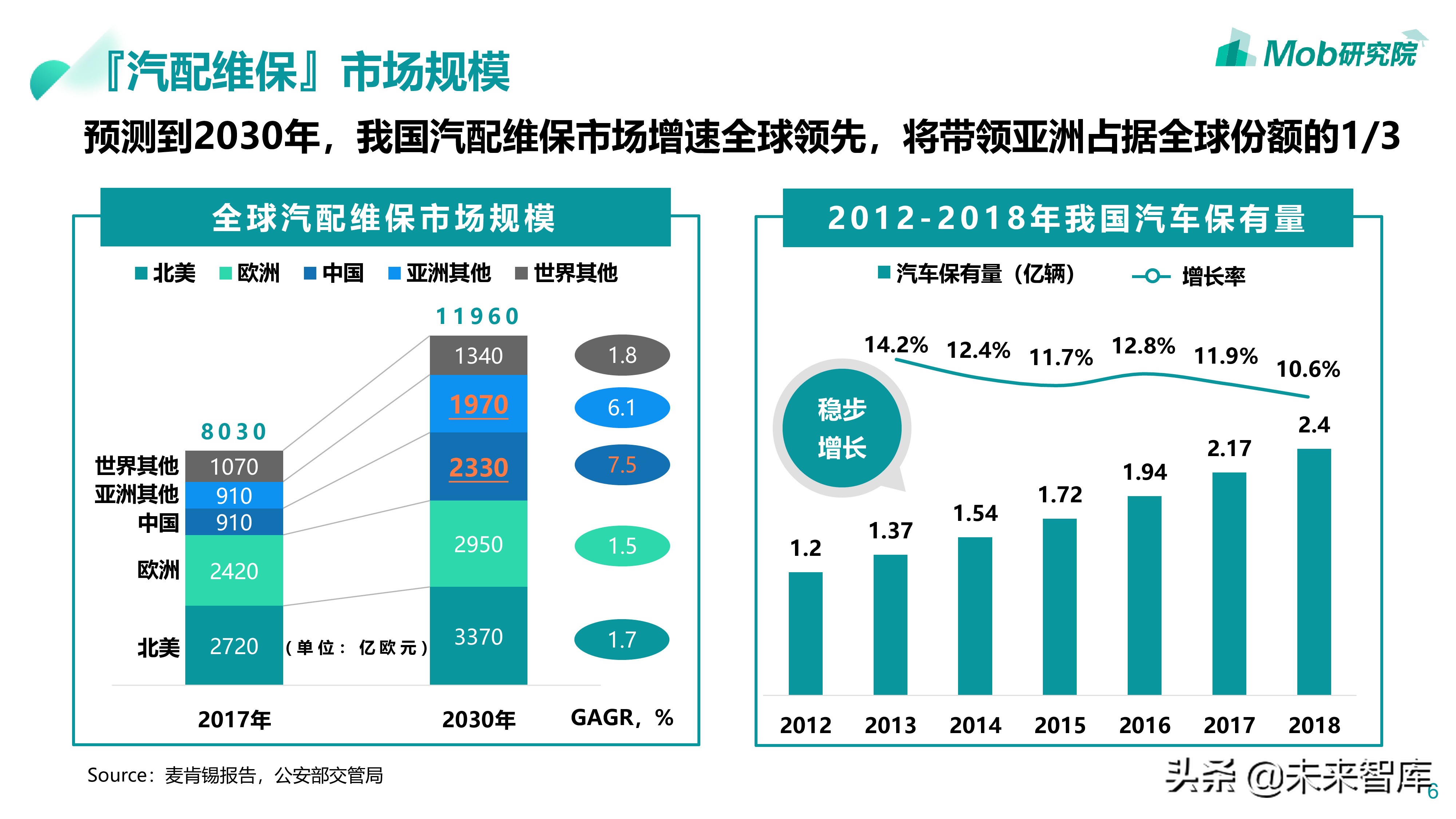 汽车后市场专题：2019汽配维修保养行业分析报告