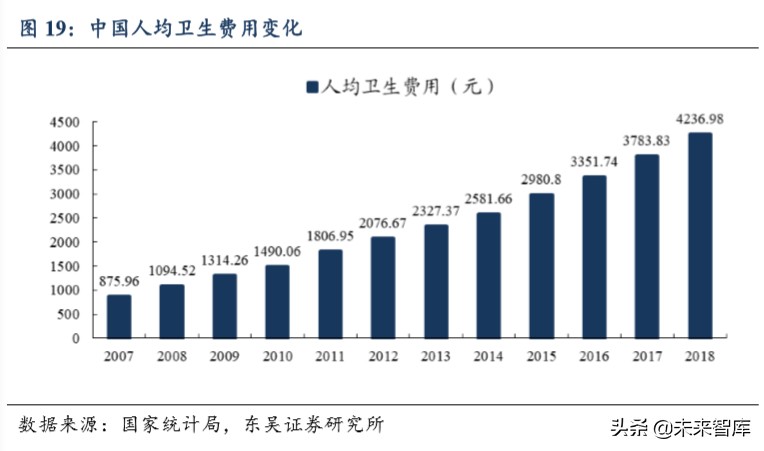 迈瑞医疗深度解析：自研加并购模式巩固医疗器械龙头地位