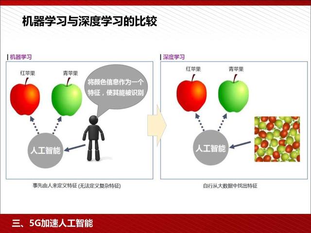 5G高颜值读本：5G为人工智能和智能制造赋能（98页PPT）