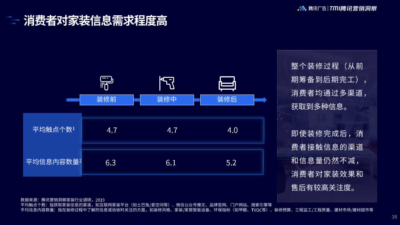 2019年家居行业洞察白皮书