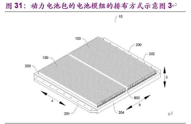 电动车的里程焦虑如何被打破：动力电池创新技术全景解析