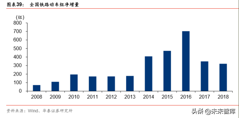 深度解析中国高铁盈利模式