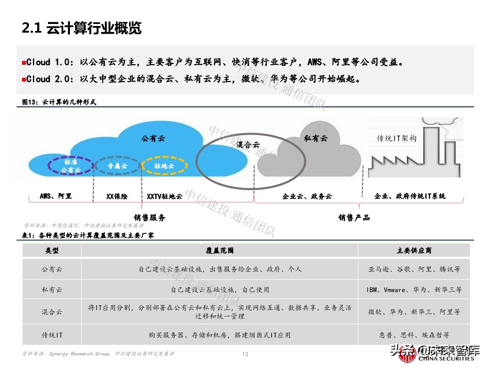 云计算专题报告：IDC，云端驱动，聚焦一线