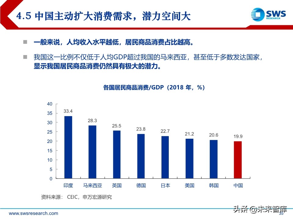 2020年宏观经济展望：求索大国转型，道、势、策（110页）
