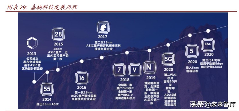 半导体行业专题报告：云计算开启国产CPU和AI芯片的腾飞之路