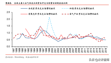 工业气体行业国际比较研究：从海外龙头30年历史看本土曙光
