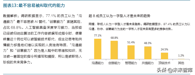 新中国人才报告：共迎人力资本新生态