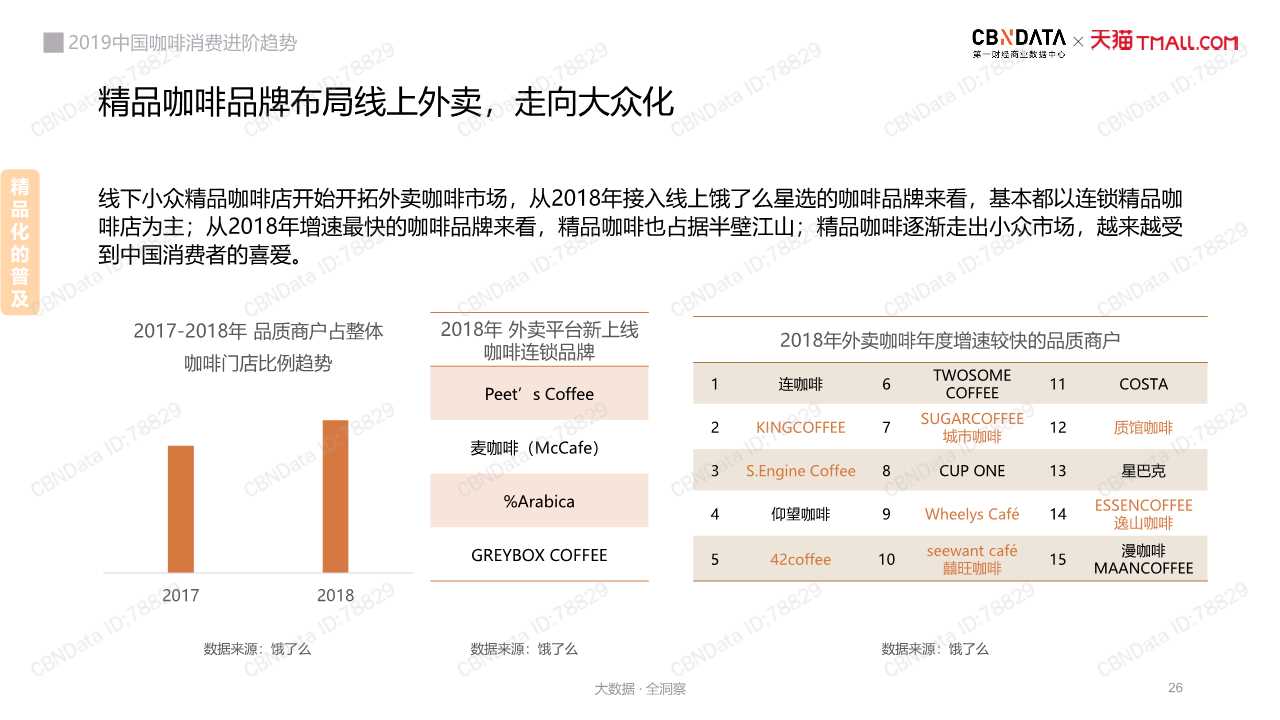 中國咖啡消費趨勢深度洞察報告2019